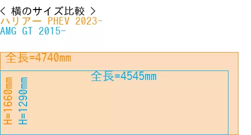 #ハリアー PHEV 2023- + AMG GT 2015-
